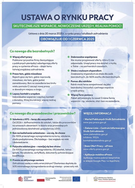 Zdjęcie artykułu Plakat informacyjny dotyczący obowiązującej od 1 czerwca 2025 r. ustawy z dnia 20 marca 2025 r. o rynku pracy i służbach zatrudnienia